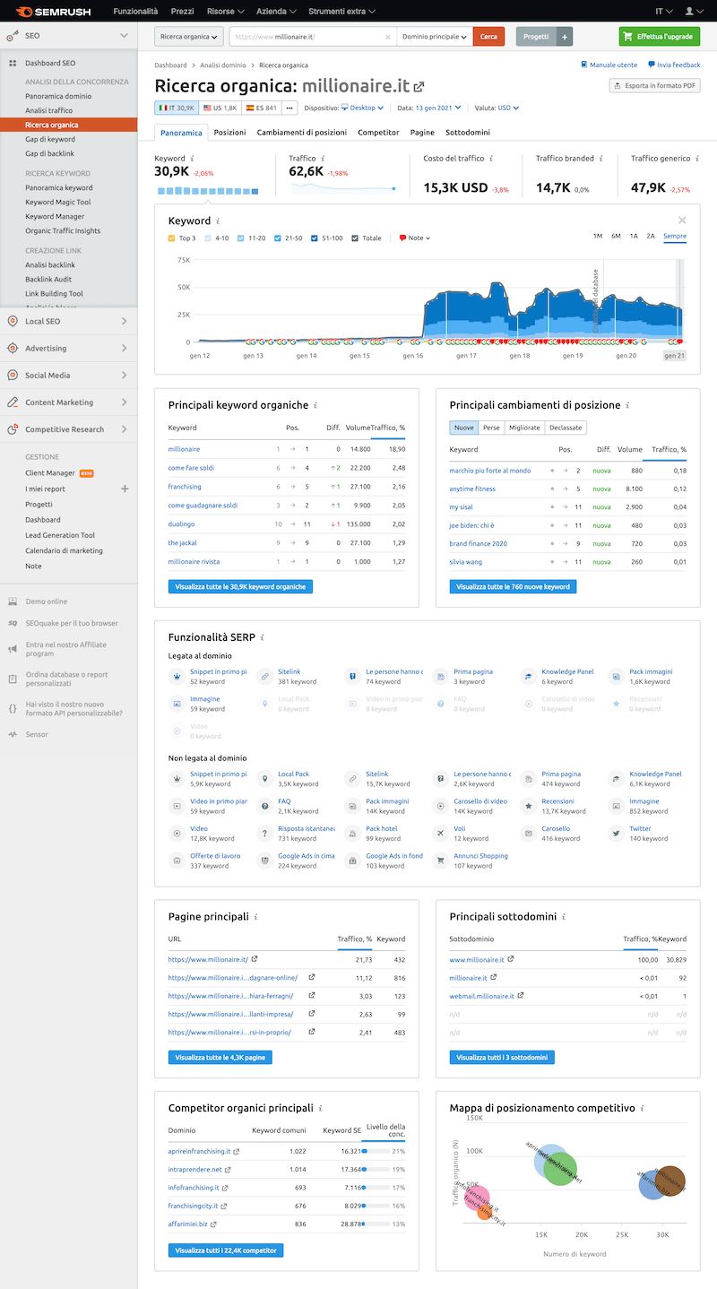 Semrush Recherche organique