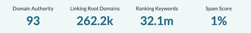 wikipedia moz domain authority