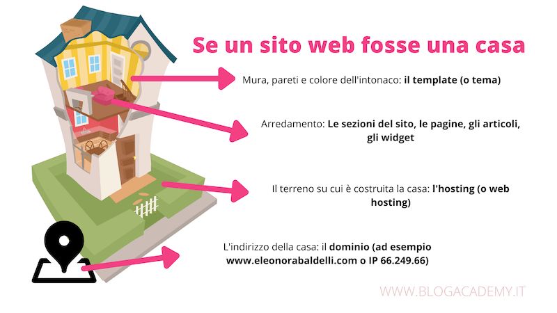 Pourquoi il est important d'avoir un site web